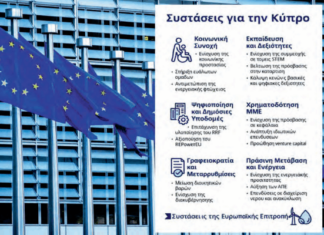 Η ΕΕ μιλά για φροντίδα και παιδεία, αλλά η κυβέρνηση μετρά μόνο φόρους